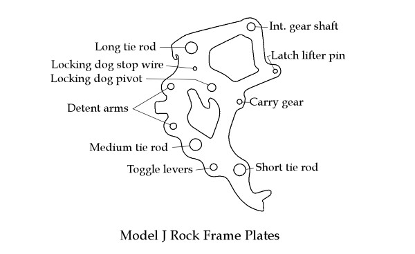 Model J rock frame outline drawing